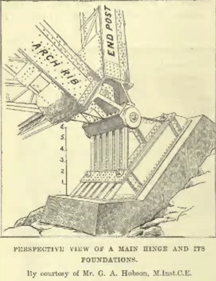 oc_vf_cons_design_foundations